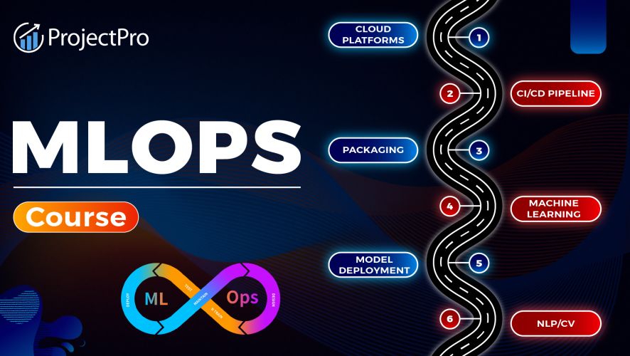 MLOps Engineering Training in thrissur